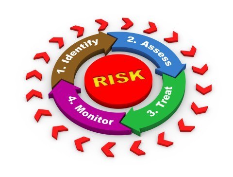 District Insurance Coverage